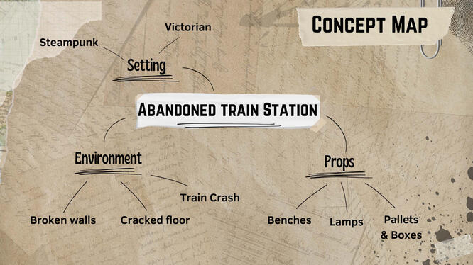 Concept Map